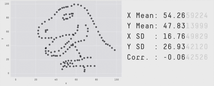 Posts de Ciencia de Datos